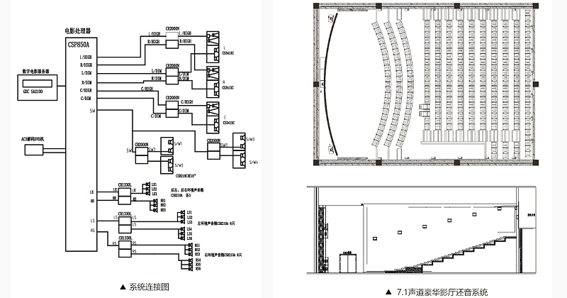 7.1聲道豪華影廳還音系統(tǒng)