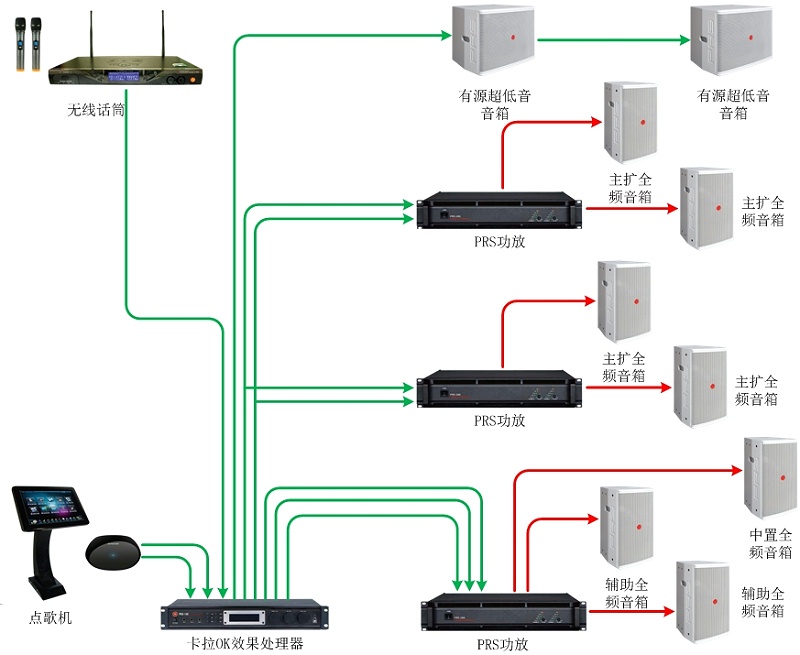 酒吧/KTV擴(kuò)聲系統(tǒng)解決方案