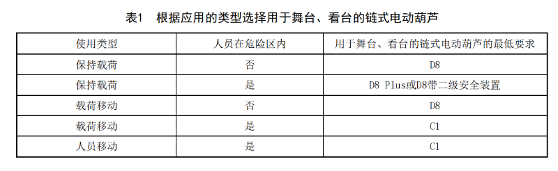 WHT 92—2021《臨時(shí)搭建演出場所舞臺(tái)、看臺(tái)安全監(jiān)督檢驗(yàn)規(guī)范》_08