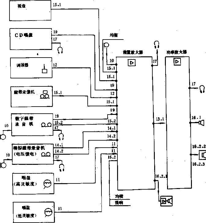 聲系統(tǒng)設備互連的優(yōu)選配接值GBT14197-1993