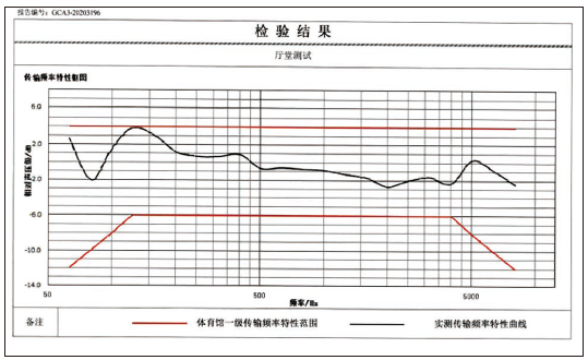 11體育館場地?cái)U(kuò)聲系統(tǒng)改造方案及實(shí)施要點(diǎn)