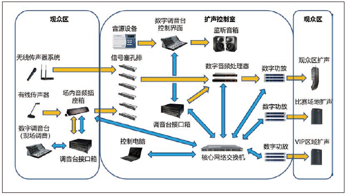 2體育館場地?cái)U(kuò)聲系統(tǒng)改造方案及實(shí)施要點(diǎn)