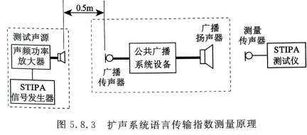 公共廣播系統(tǒng)工程技術(shù)標(biāo)準(zhǔn)GBT 50526-20214