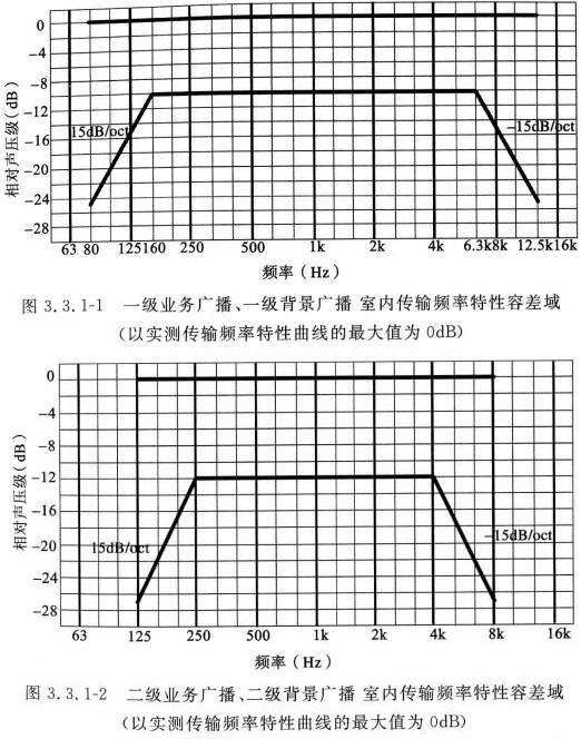 公共廣播系統(tǒng)工程技術(shù)標(biāo)準(zhǔn)GBT 50526-2021