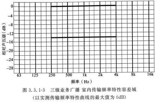 公共廣播系統(tǒng)工程技術(shù)標(biāo)準(zhǔn)GBT 50526-20210