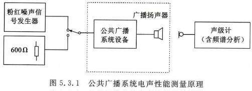 公共廣播系統(tǒng)工程技術(shù)標(biāo)準(zhǔn)GBT 50526-202111