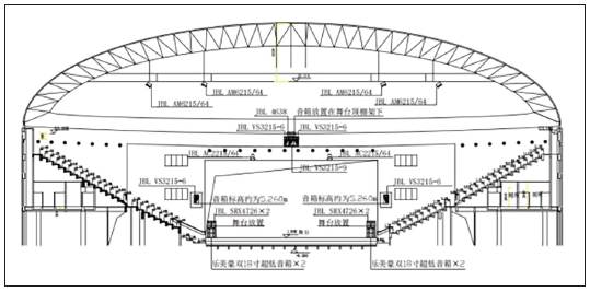 7多功能體育館建聲、擴(kuò)聲及燈光系統(tǒng)設(shè)計(jì)