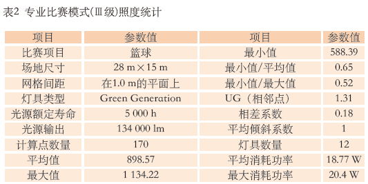 9.1多功能體育館建聲、擴(kuò)聲及燈光系統(tǒng)設(shè)計(jì)