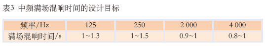 11.0多功能體育館建聲、擴(kuò)聲及燈光系統(tǒng)設(shè)計(jì)