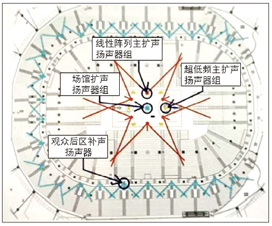 12多功能體育館建聲、擴(kuò)聲及燈光系統(tǒng)設(shè)計(jì)