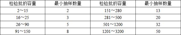 11建筑工程施工質(zhì)量驗(yàn)收統(tǒng)一標(biāo)準(zhǔn)GB50300-2013