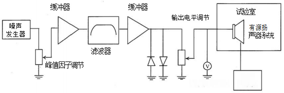 圖4 有源揚(yáng)聲器系統(tǒng)溫升試驗(yàn)接線圖