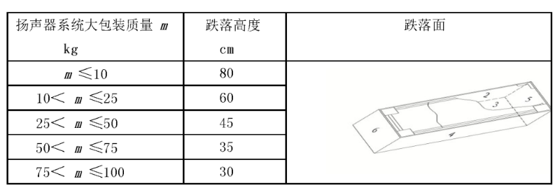 WHT 75-2016 演出場所擴聲用揚聲器系統(tǒng)通用規(guī)范