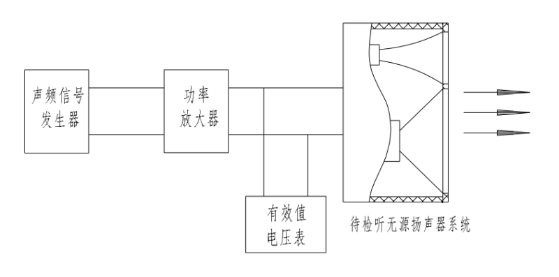 WHT 75-2016 演出場所擴聲用揚聲器系統(tǒng)通用規(guī)范