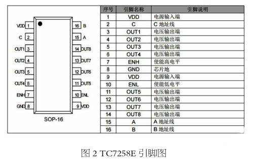 LED顯示屏動態(tài)顯示處理方法和LED顯示系統(tǒng)介紹