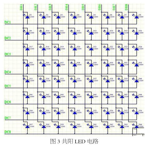 LED顯示屏動態(tài)顯示處理方法和LED顯示系統(tǒng)介紹