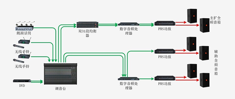 會(huì)議室音響系統(tǒng)有什么整體解決方案