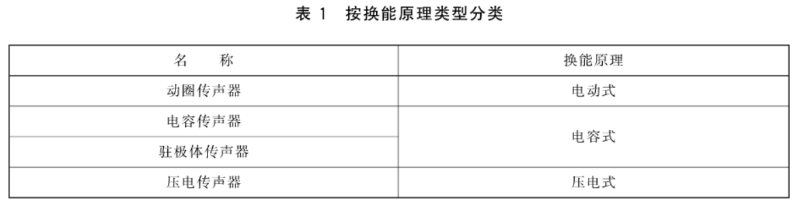 1傳聲器通用規(guī)范 GB/T 14198-2012