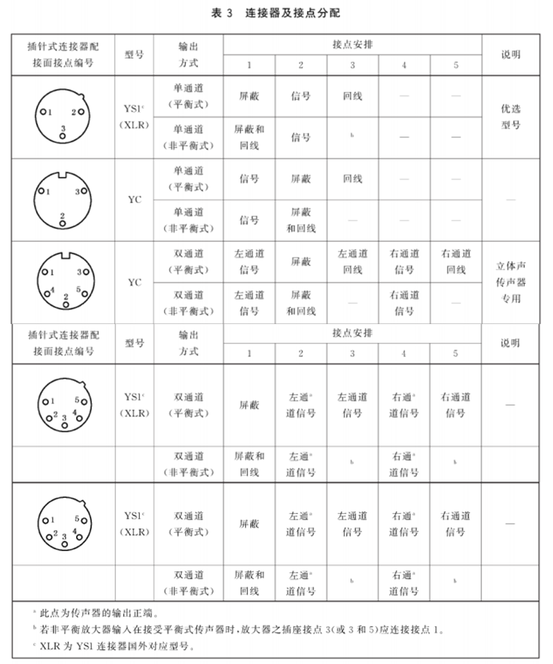 3.1傳聲器通用規(guī)范