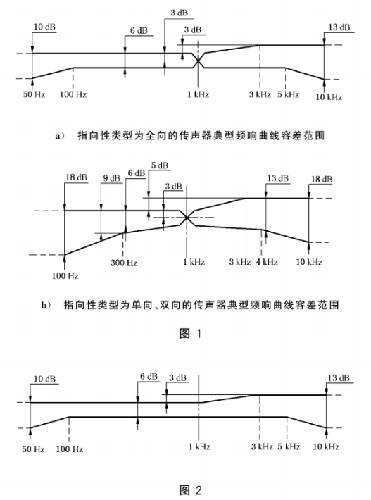 4傳聲器通用規(guī)范