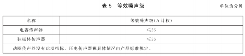 6傳聲器通用規(guī)范 GB/T 14198-2012