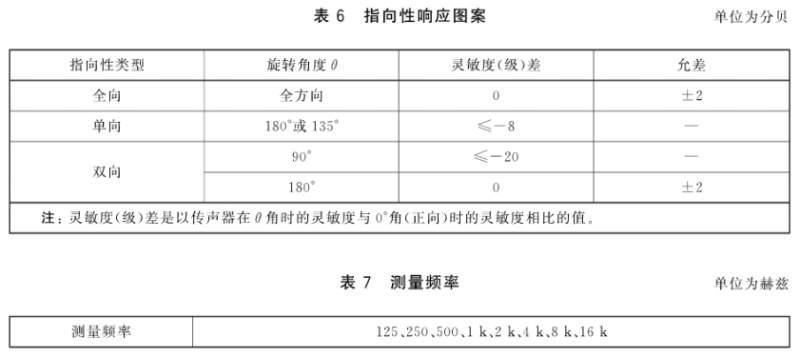 7傳聲器通用規(guī)范 GB/T 14198-2012