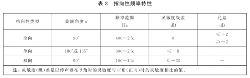 8傳聲器通用規(guī)范 GB/T 14198-2012