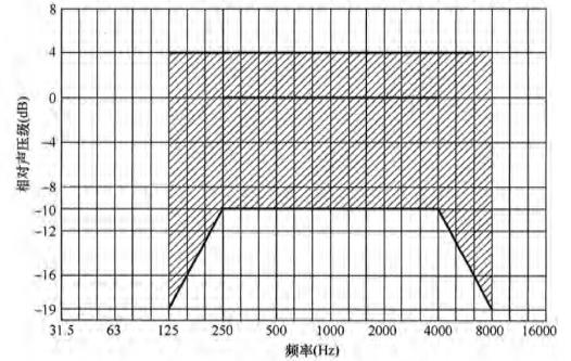 6體育場館聲學(xué)設(shè)計及測量規(guī)程JGJ/T 131-2012 備案號J 42-2012