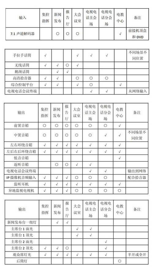 多功能會(huì)議室燈光音響及集成管理設(shè)計(jì)