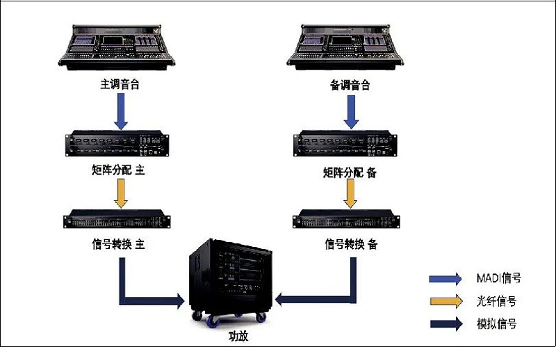 2北京冬奧會(huì)開(kāi)閉幕式音響系統(tǒng)的設(shè)計(jì)及實(shí)施