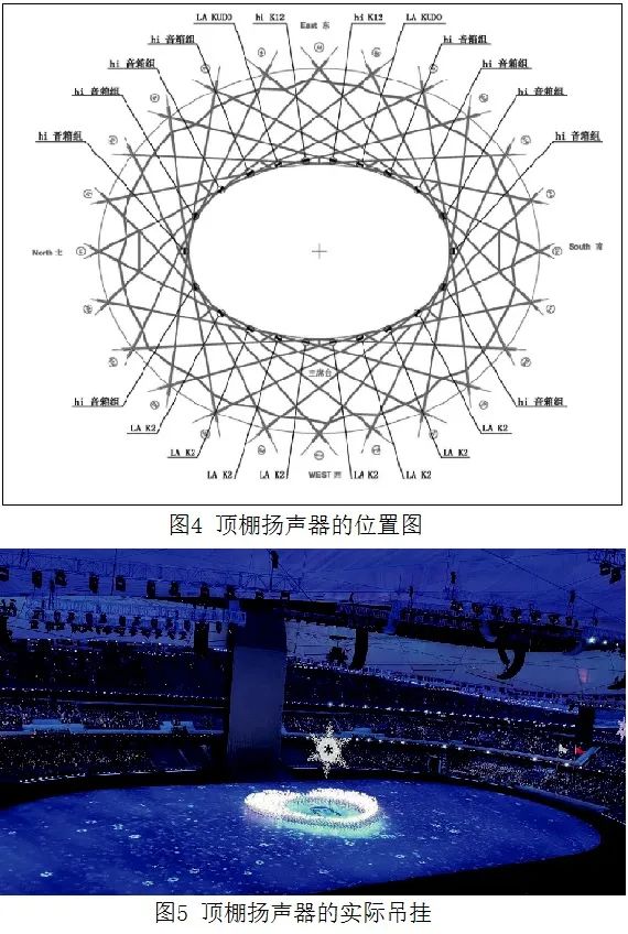 4北京冬奧會(huì)開(kāi)閉幕式音響系統(tǒng)的設(shè)計(jì)及實(shí)施