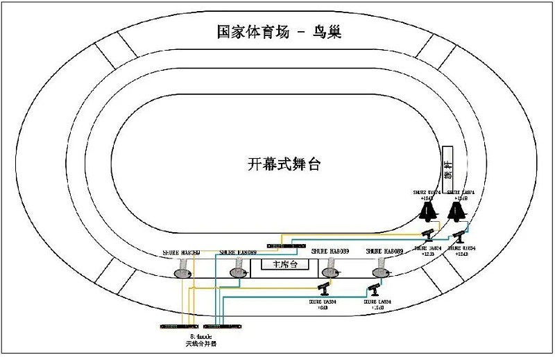 11北京冬奧會(huì)開(kāi)閉幕式音響系統(tǒng)的設(shè)計(jì)及實(shí)施