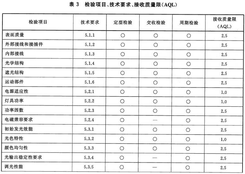 舞臺LED燈具通用技術要求 GB/T32486-2016