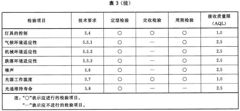 舞臺LED燈具通用技術要求 GB/T32486-2016