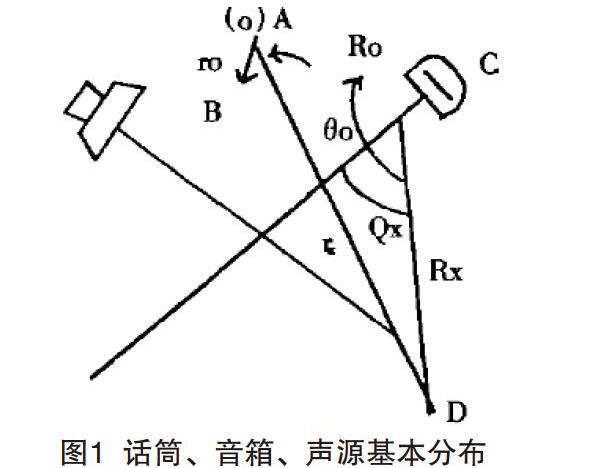 抑制劇場音響系統(tǒng)聲嘯及糾正方法