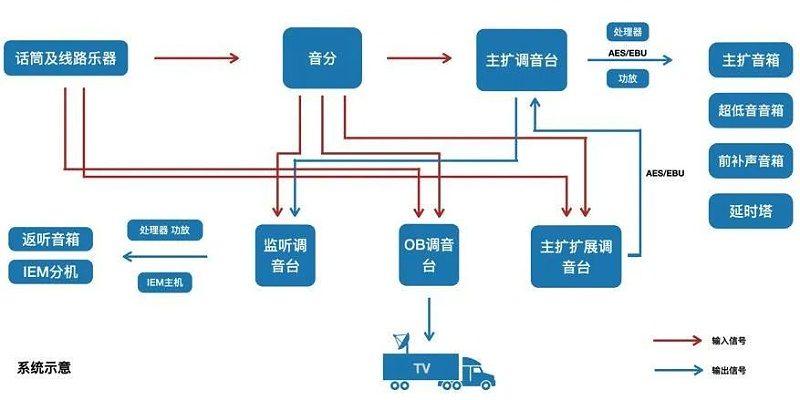 2交響樂戶外音響系統(tǒng)的設(shè)計及應(yīng)用