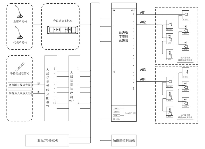 學(xué)校報告廳擴(kuò)聲系統(tǒng)解決方案