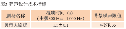 4圖1 炎帝大劇院平面圖