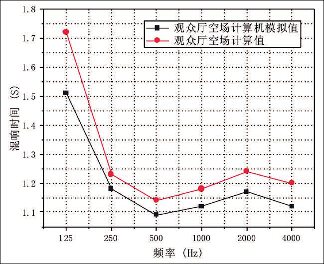 13圖1 炎帝大劇院平面圖