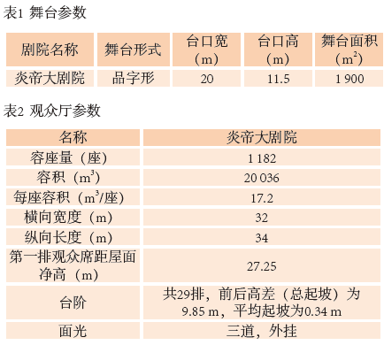 1旅游劇場劇院聲學(xué)設(shè)計初探——以炎帝大劇院為例