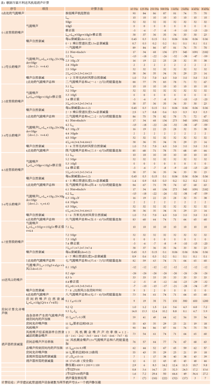 9南通大劇院歌劇廳擴(kuò)聲系統(tǒng)設(shè)計(jì)