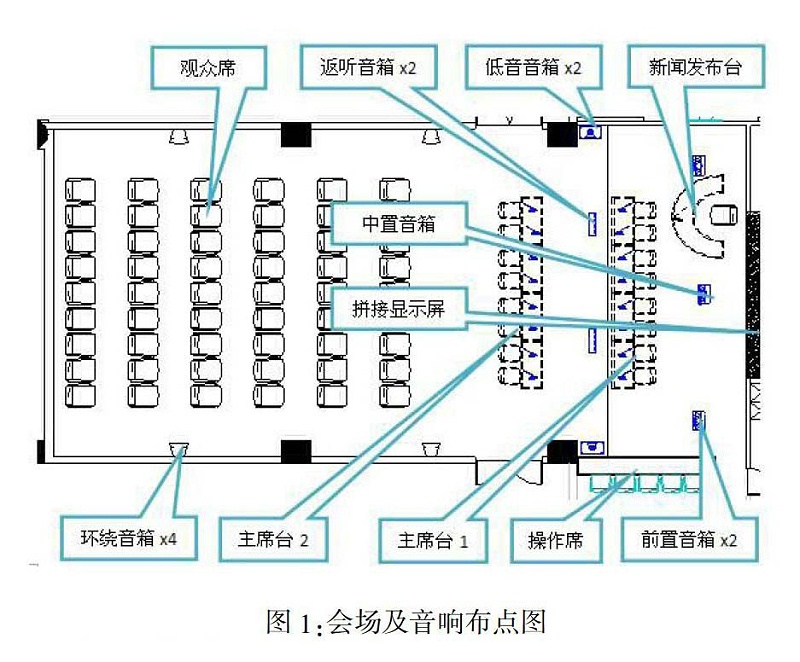 多功能會(huì)議室燈光音響及集成管理設(shè)計(jì)