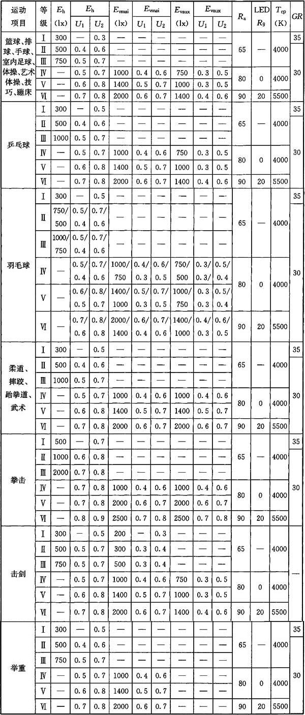 體育場(chǎng)館照明設(shè)計(jì)及檢測(cè)標(biāo)準(zhǔn)JGJ 153-2016