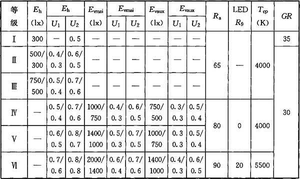 6體育場(chǎng)館照明設(shè)計(jì)及檢測(cè)標(biāo)準(zhǔn)JGJ 153-2016