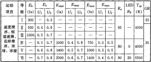 7體育場(chǎng)館照明設(shè)計(jì)及檢測(cè)標(biāo)準(zhǔn)JGJ 153-2016