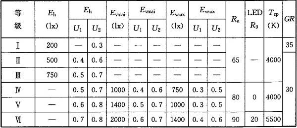 8體育場(chǎng)館照明設(shè)計(jì)及檢測(cè)標(biāo)準(zhǔn)JGJ 153-2016