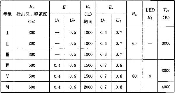 9體育場(chǎng)館照明設(shè)計(jì)及檢測(cè)標(biāo)準(zhǔn)JGJ 153-2016