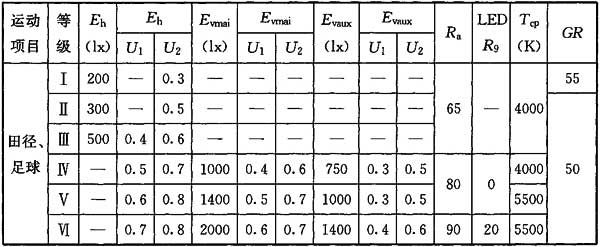 11體育場(chǎng)館照明設(shè)計(jì)及檢測(cè)標(biāo)準(zhǔn)JGJ 153-2016