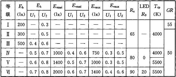 12體育場(chǎng)館照明設(shè)計(jì)及檢測(cè)標(biāo)準(zhǔn)JGJ 153-2016