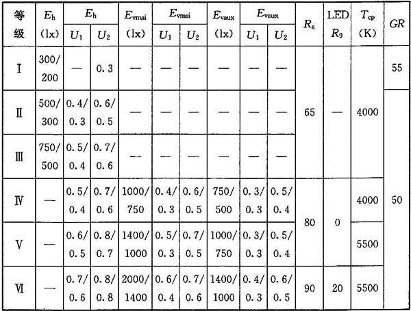 15體育場(chǎng)館照明設(shè)計(jì)及檢測(cè)標(biāo)準(zhǔn)JGJ 153-2016